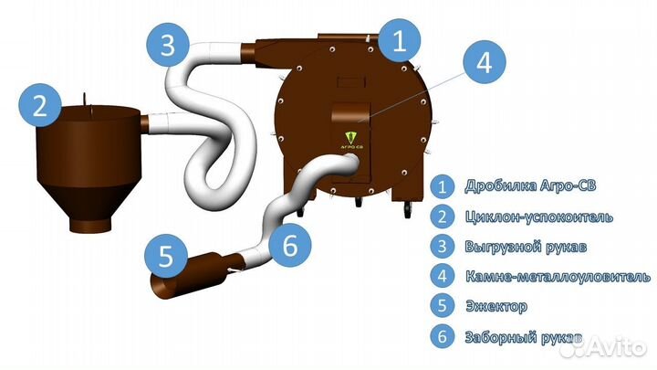 Зернодробилка Вектор 4.кВт