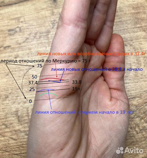Хиромант, гадание по фото рук, онлайн, вижу всё