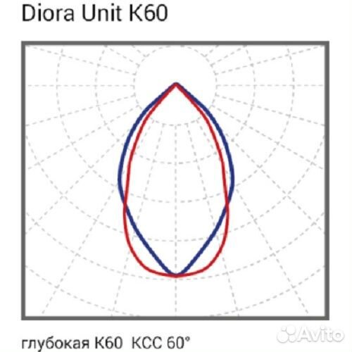 Светодиодный узконаправленный светильник Диора 