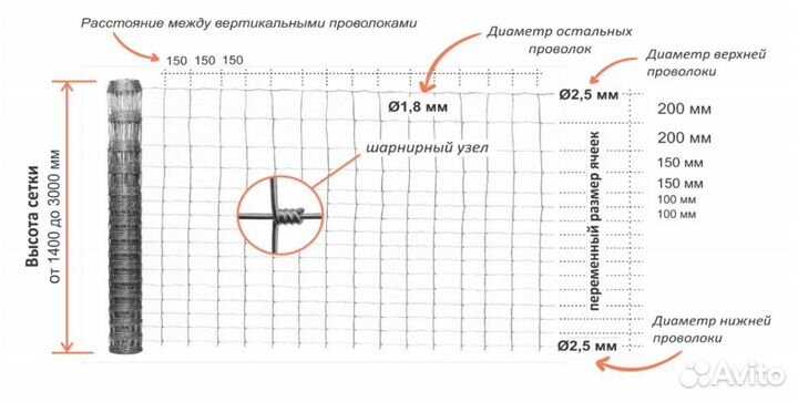 Сетка шарнирная (дфл) от производителя