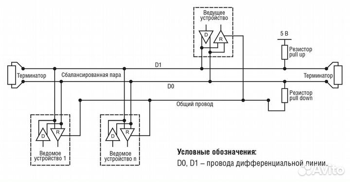 Терминатор линии Modbus (Schneider Electric)