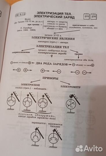 Книги: опорные конспекты по физике Е. А. Марон