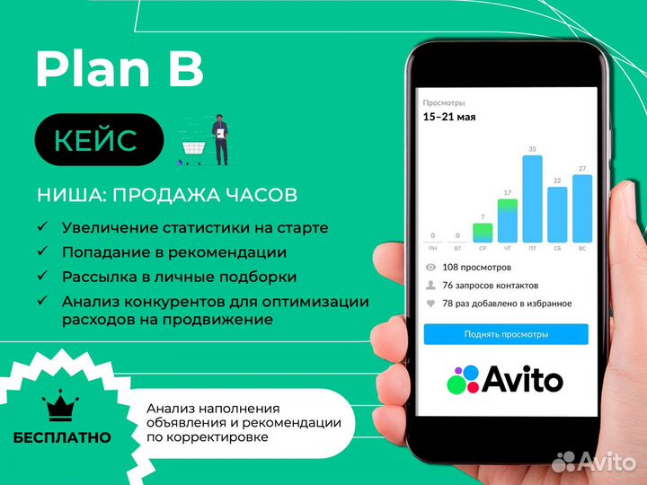 Продвижение объявлений на авито Авитолог