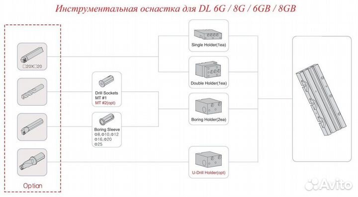 Токарные станки с чпу