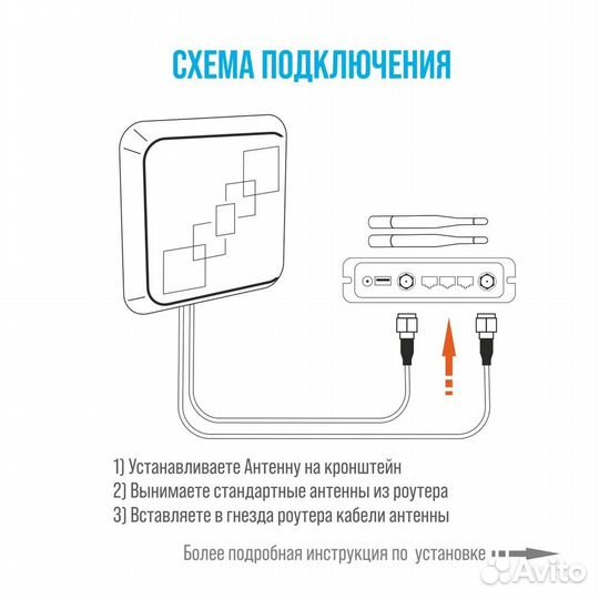 Антенна усилитель wifi сигнала