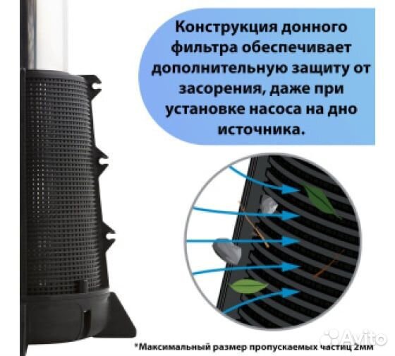Погружной насос-водомет колодезный 