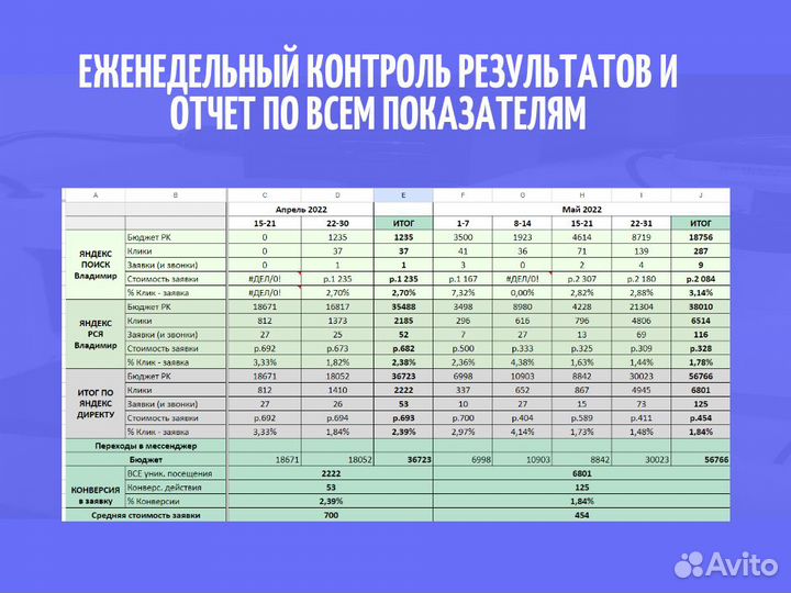 Клиенты для строителей, заявки, лиды