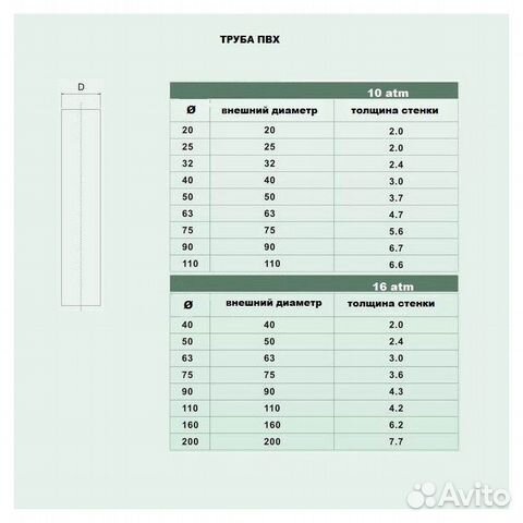 Труба клеевая пвх 16 атм диаметр от d20 до d280
