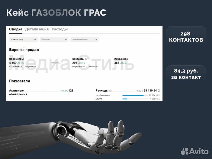 Авитолог / Услуги Авитолога / Авитолог- Маркетолог