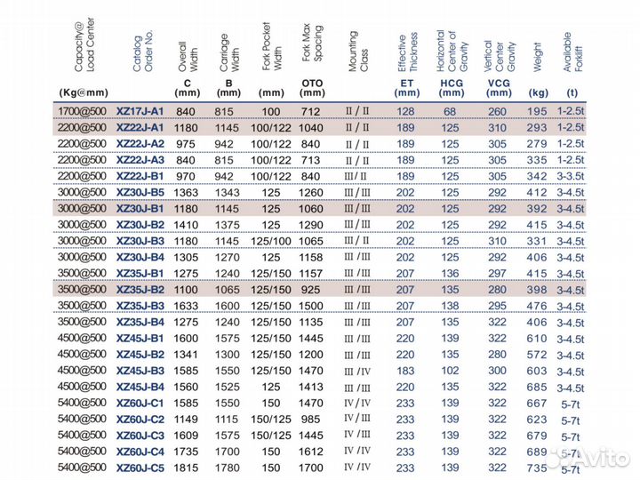 Ротатор XZ22J-A3