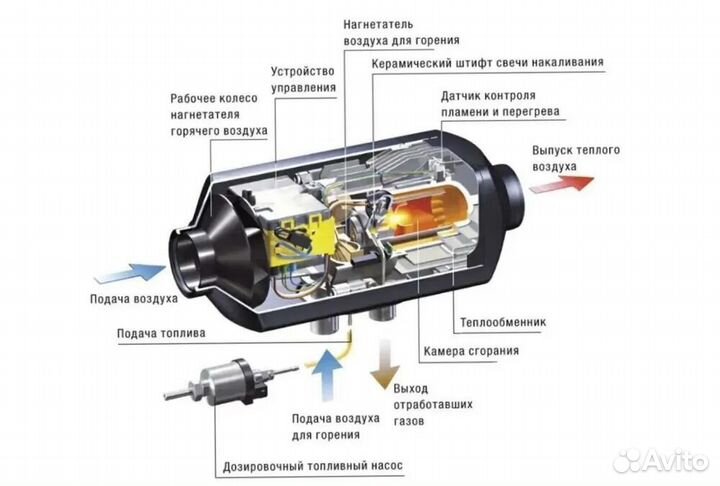 Автономный отопитель 5 кв