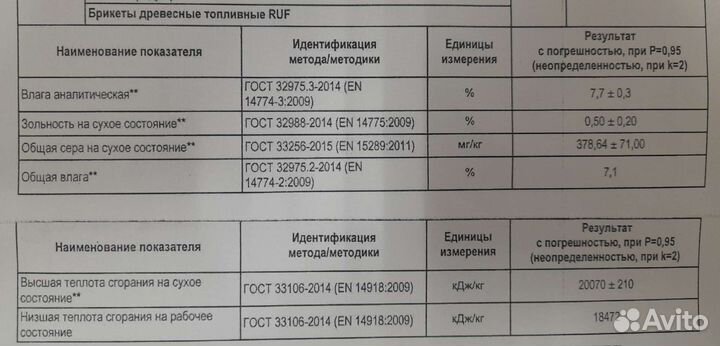 Топливные брикеты (хвоя) тонна