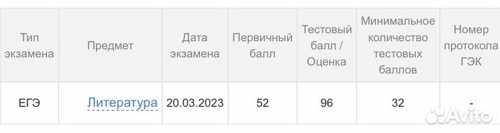 Репетитор по литературе егэ