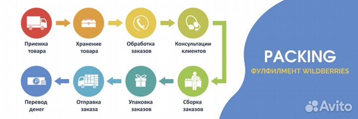 Фулфилмент в Уфе