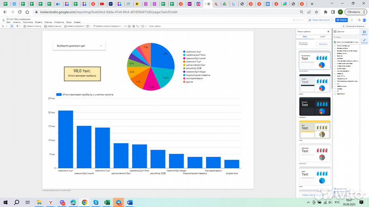 Управленческий учет, бюджетирование