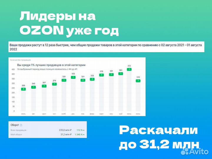 Партнерство wildberries, запуск бизнеса, менеджер