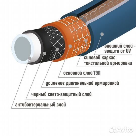 Шланг поливочный