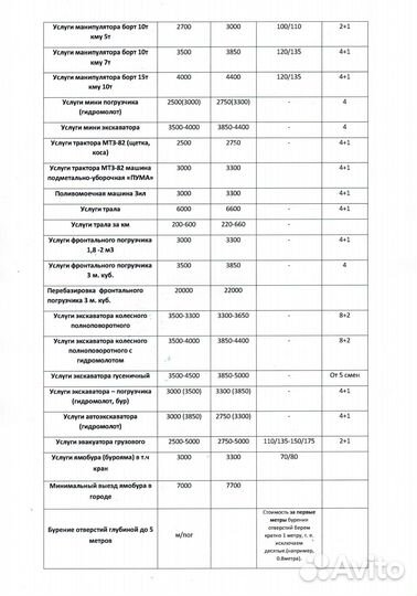 Услуги/Аренда/Заказ Экскаватор погрузчик гидромоло