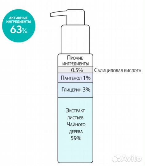 Набор Derma Factory очищение