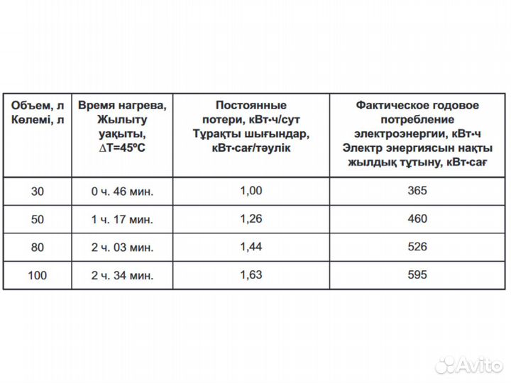 Водонагреватель 30 литров Thermex Akvo 30 V Slim