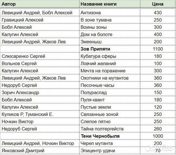 Книги Сталкер (Stalker)