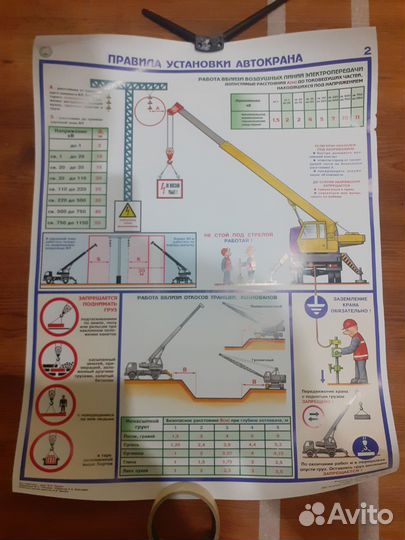 12 плакатов техника безопасности