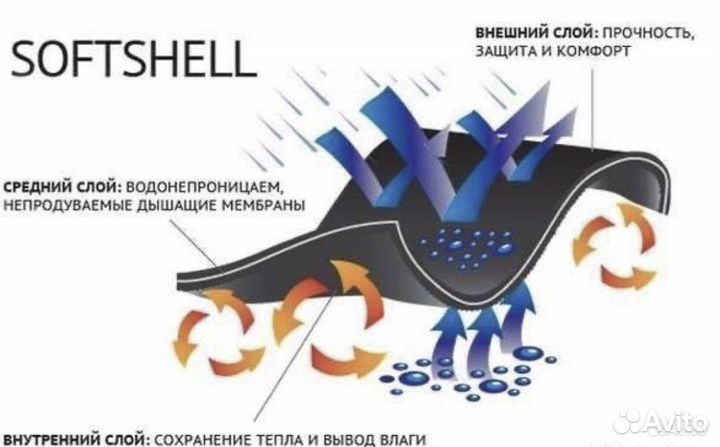 Костюм горка softshell