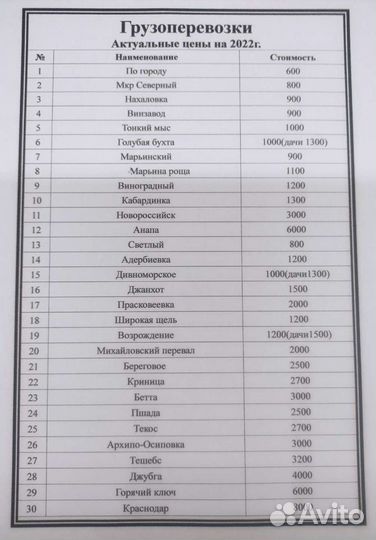 Грузотакси в Геленджике