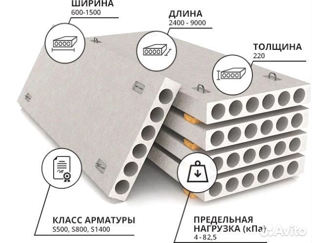 Плиты перекрытия жби пустотные