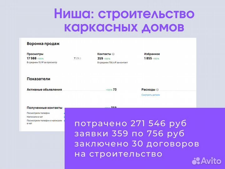 Авитолог гарантия результата/ Личная встреча в СПб