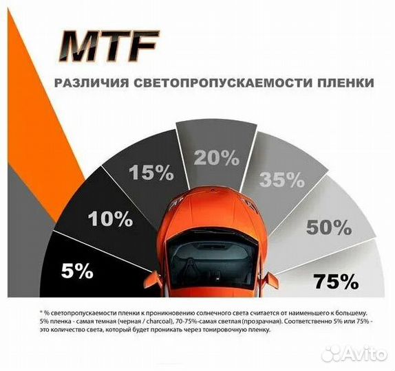 Пленка тонировочная Американка Mtf