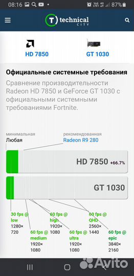 Пк 8Gb AMD 4/4 + HD 7850 2Gb