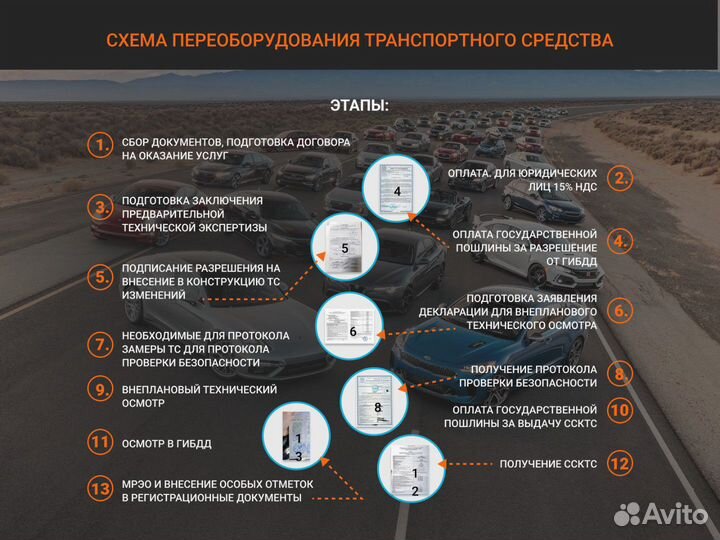 Переоборудование тс/ Регистрация swap свап uz / jz