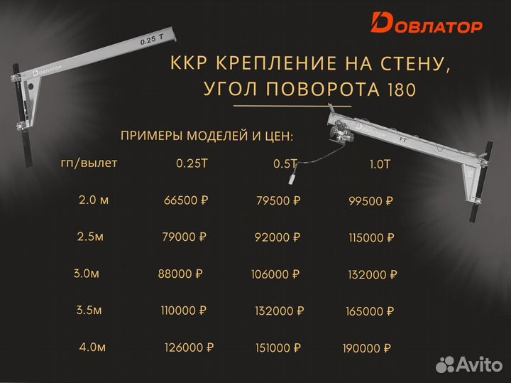 Кран консольный на стену