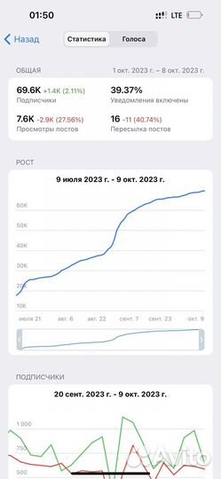 Готовый бизнес телеграм и ютуб на удалёнке