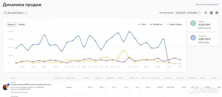 Цех по сборке светильников