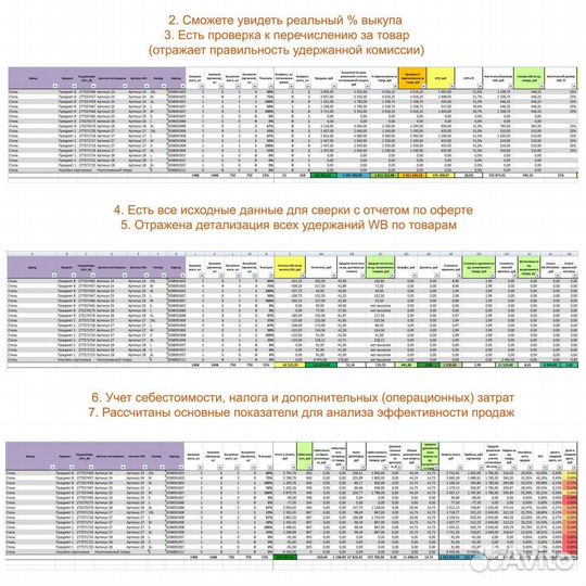 Аналитик маркетплейсов Aнализ фин отчета WB Ozon