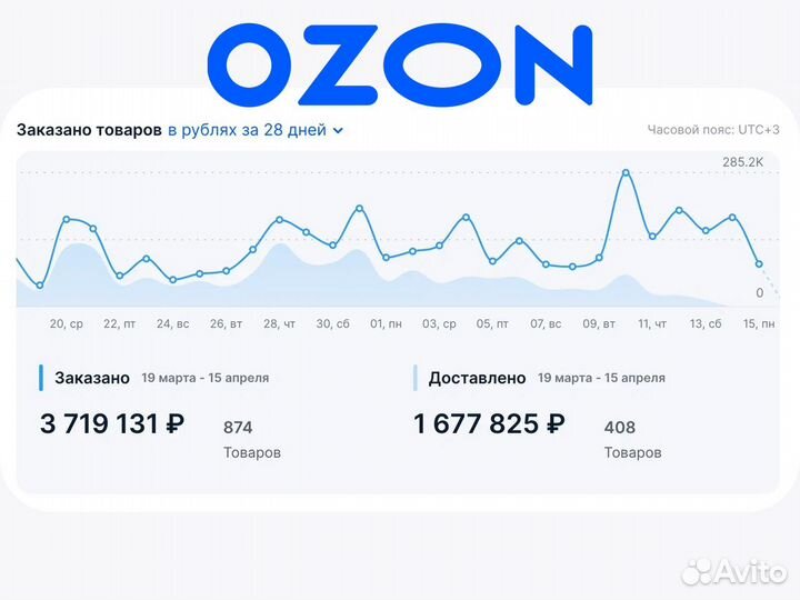 Менеджер маркетплейсов wildberries и ozon