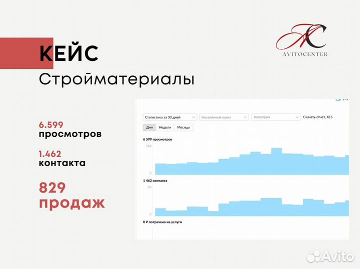 Авитолог. Продвижение на авито