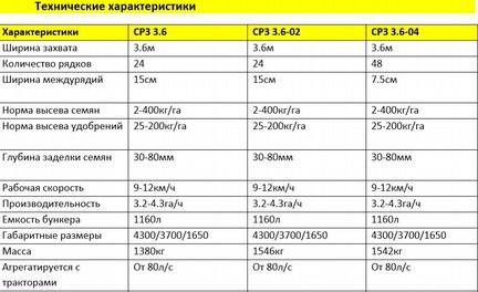 Сеялка зерновая cз - 3,6 + вариатор - фотография № 16