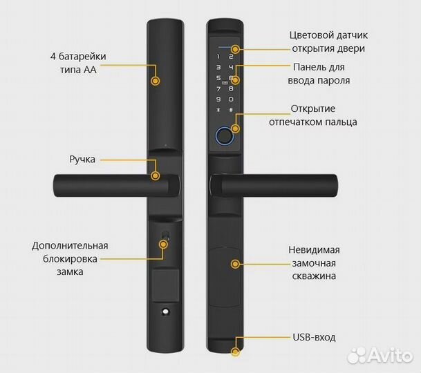 Электронный замок TTLock F2 для офисной двери