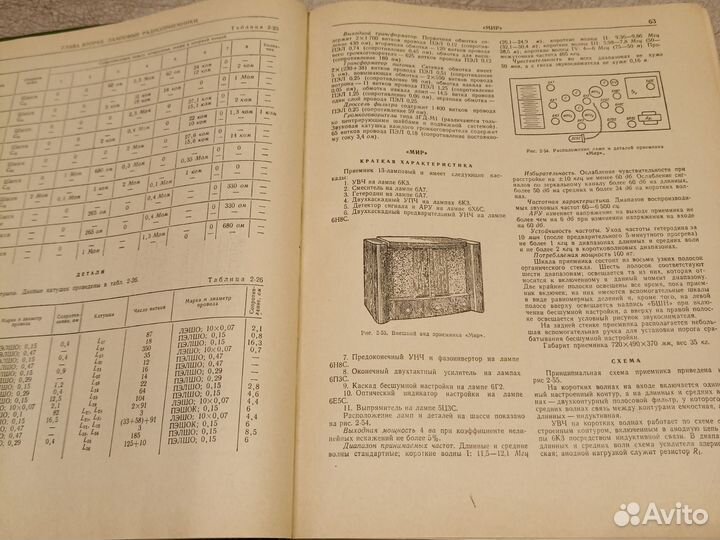 Справочник Радиовещательные приемники
