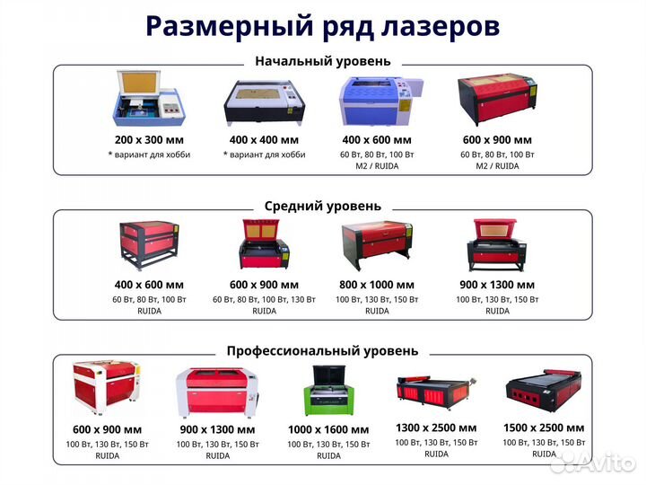 Cтанок лазерной резки *