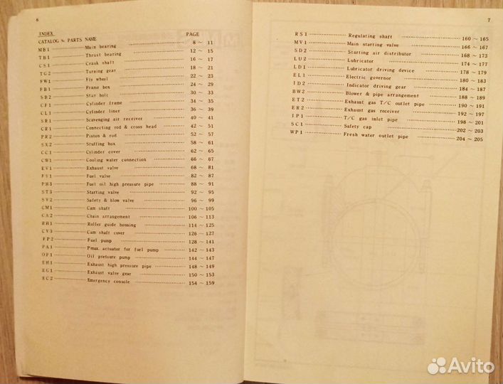 Книги учебные, технические(для морских механиков)