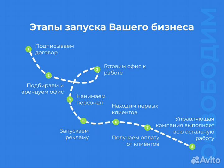 Купить готовый бизнес / Франшиза с прибылью 250к