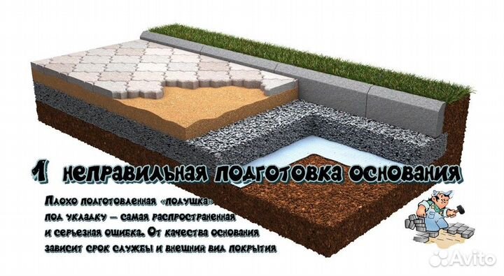 Мощение брусчаткой