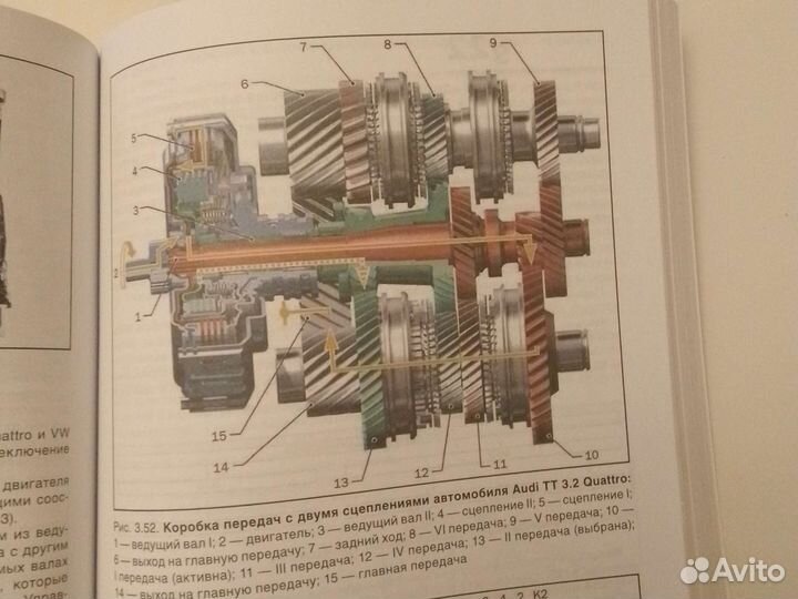 Конструкция современного автомобиля