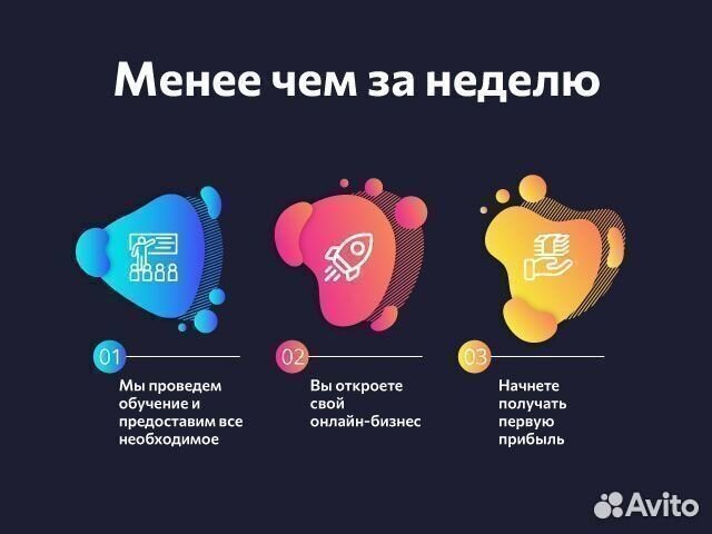 Онлайн-магазин одежды и обуви. Прибыль от 1500000