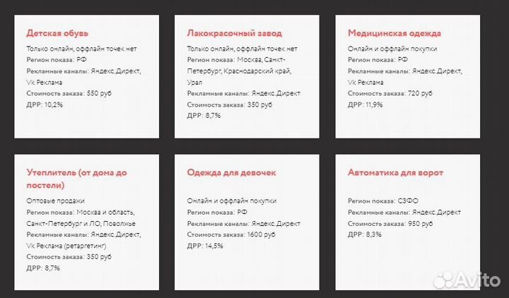 Настройка рекламы Яндекс Директ / Создание сайтов