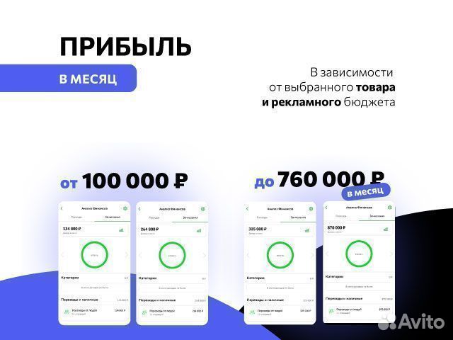 Бизнес на оптовых продажах. Прибыль от 1 500 000